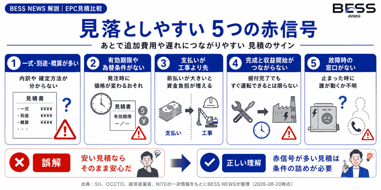 見落としやすい5つの赤信号　あとで追加費用や遅れにつながりやすい見積のサイン