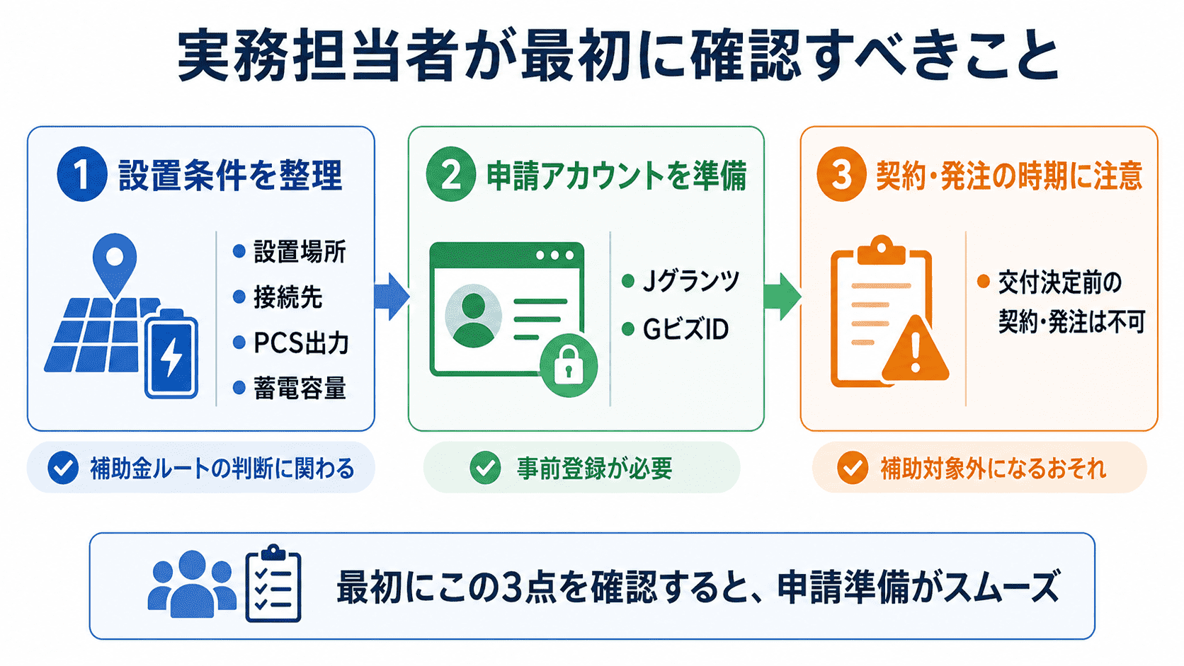 実務担当者が最初に確認すべきこと