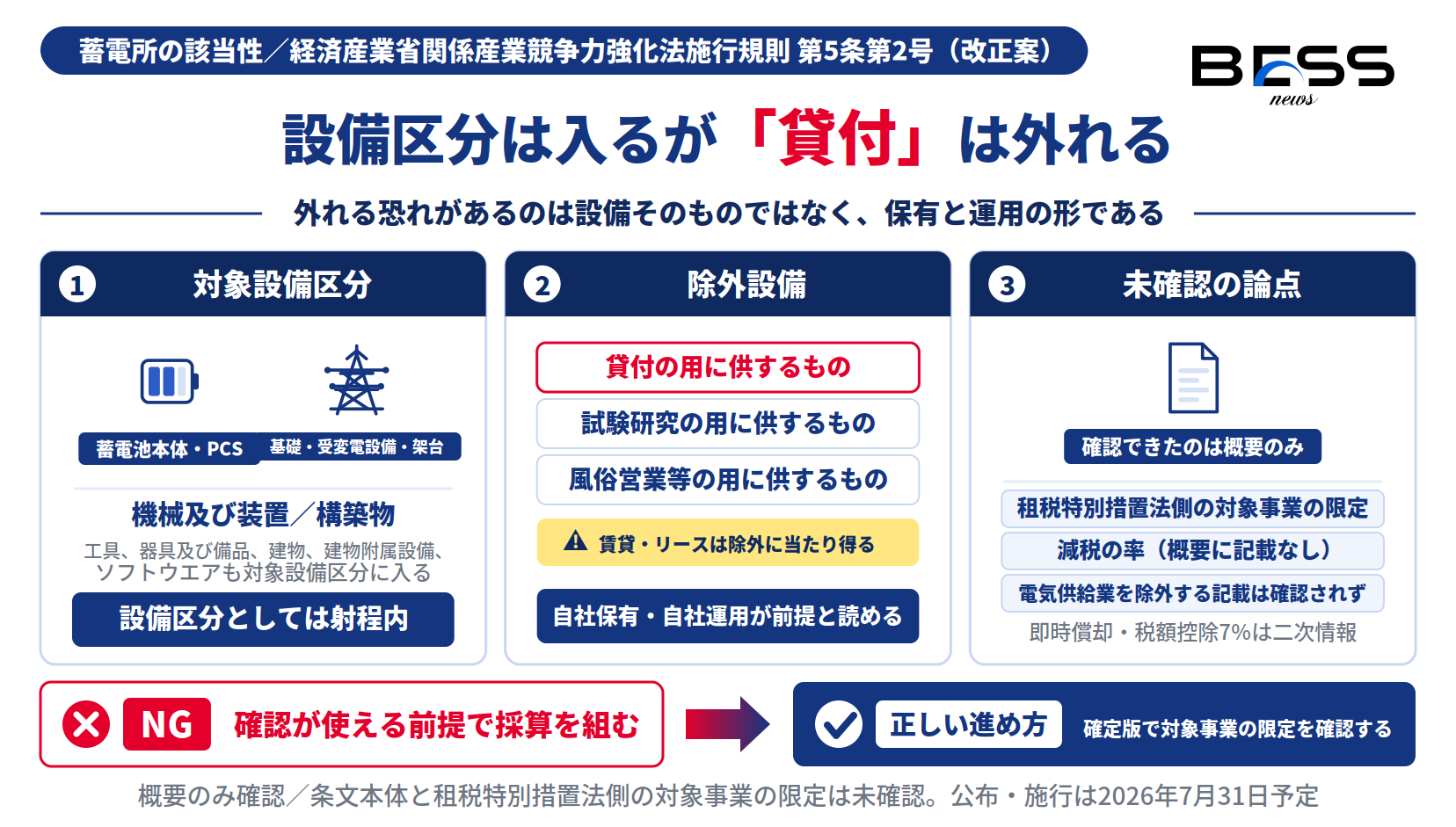 蓄電所の設備区分は機械及び装置と構築物で射程内、貸付の用に供する設備は除外されることを示す図