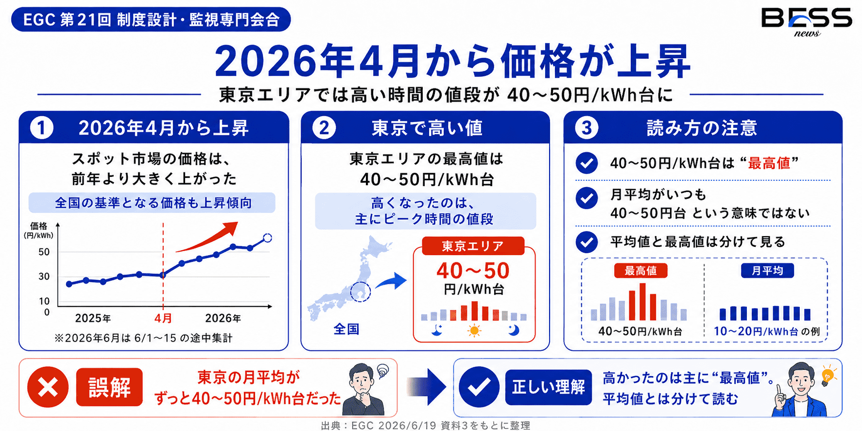 何が起きたのか