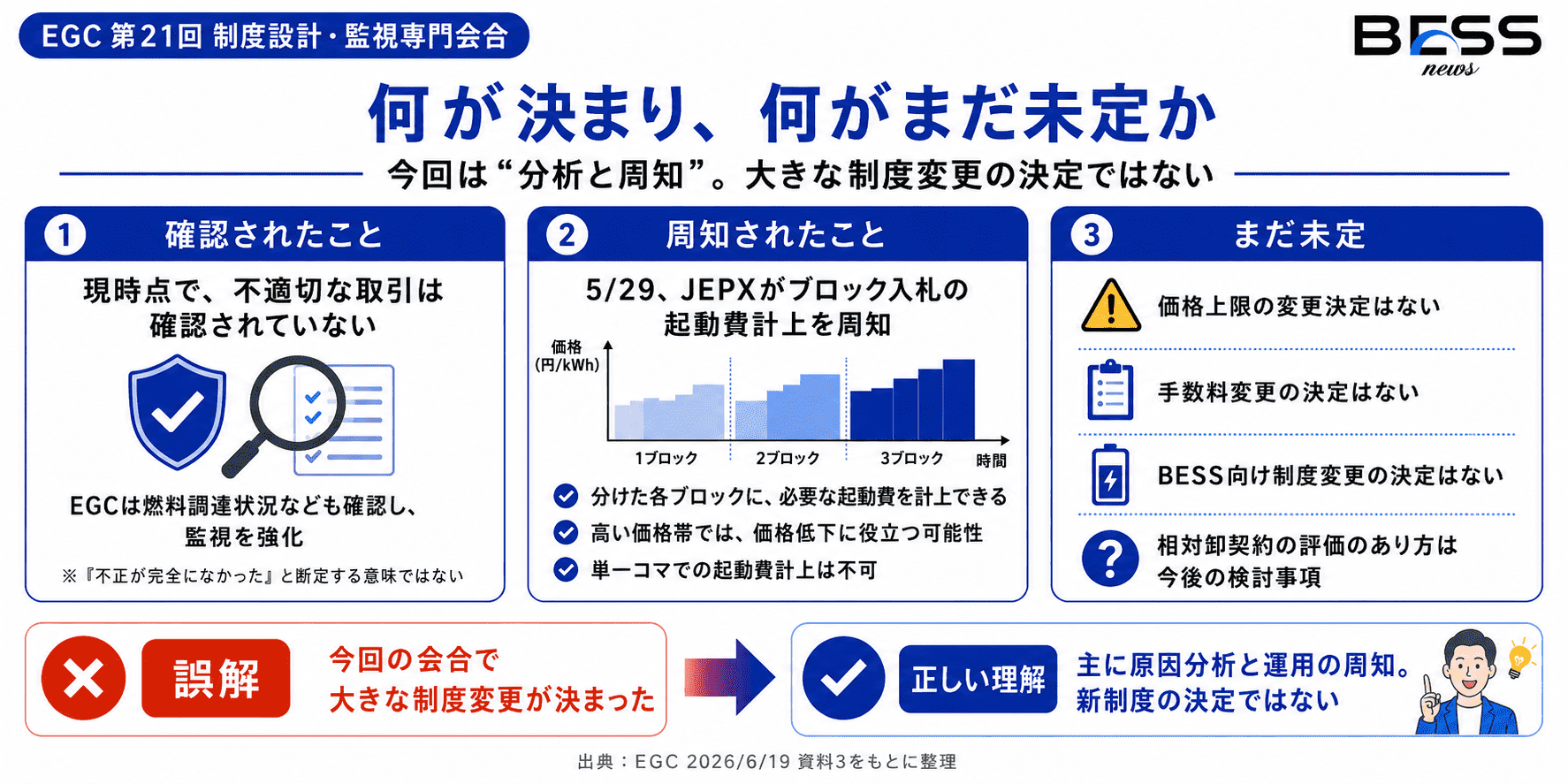 何が決まり、何がまだ未定なのか