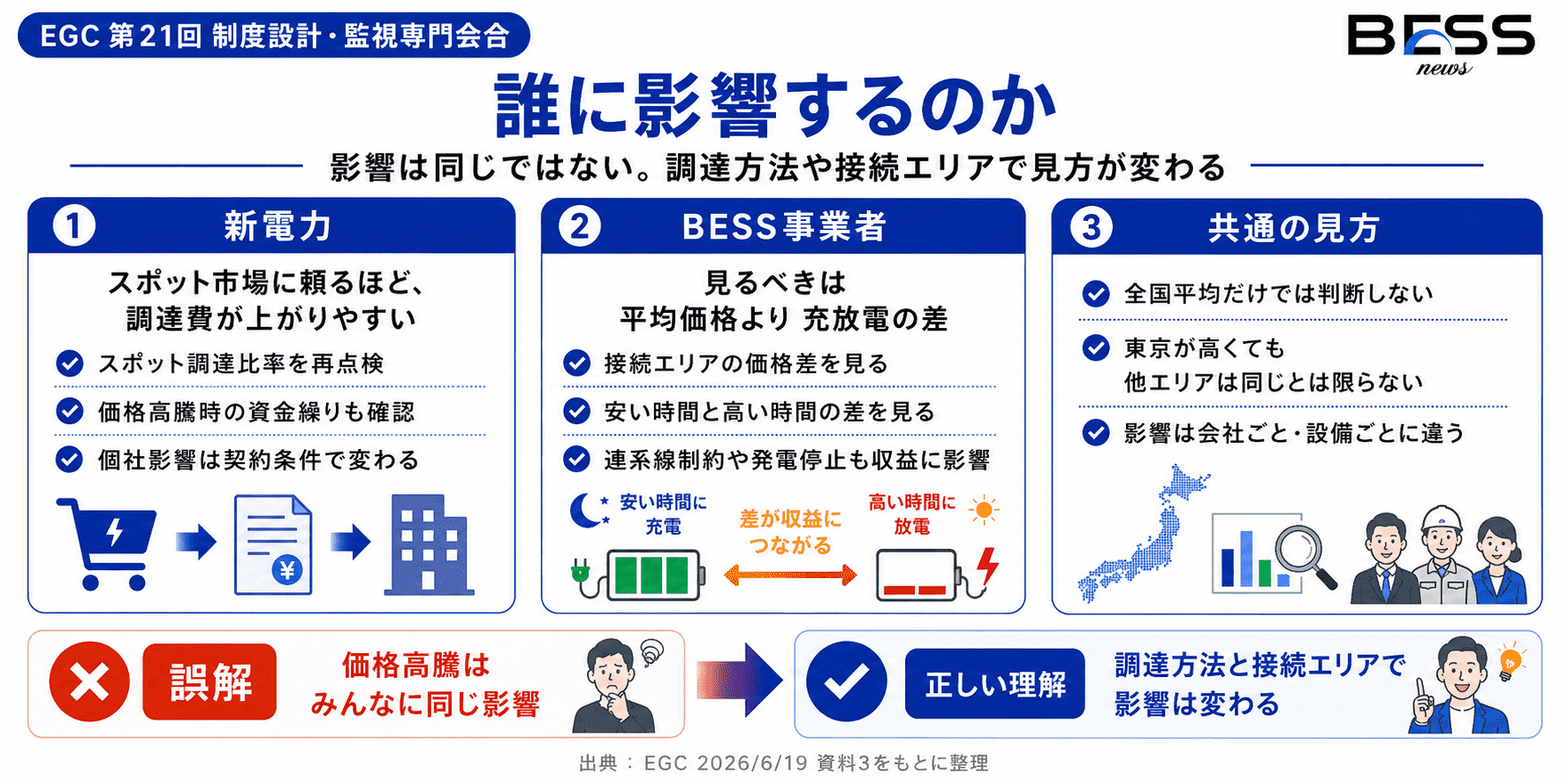 誰に影響するのか