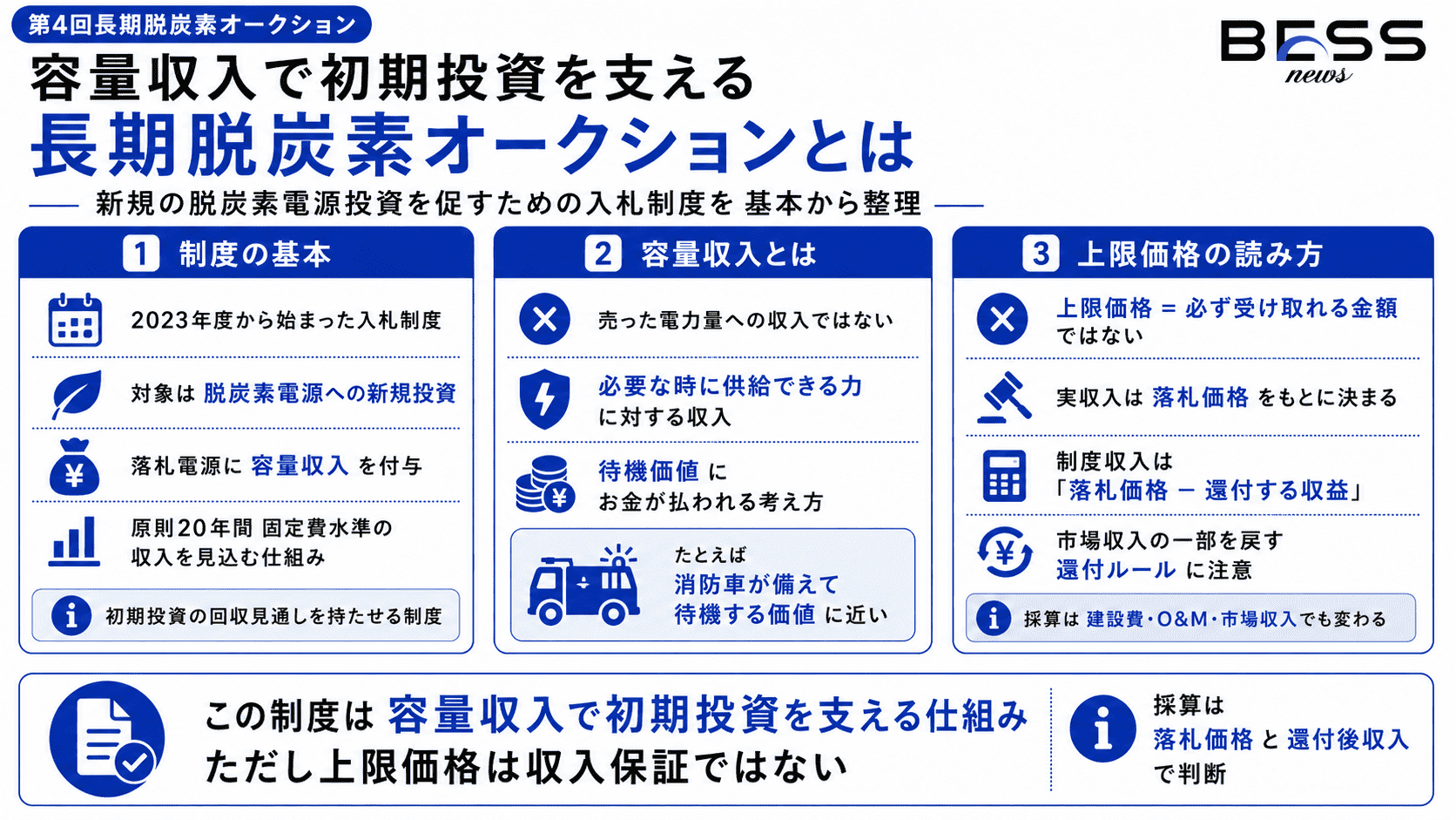 そもそも長期脱炭素電源オークションとは