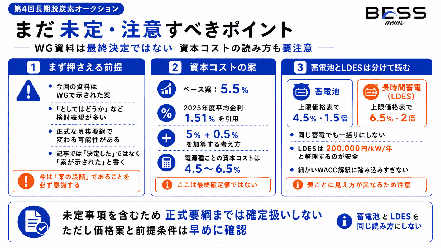 まだ未定・注意すべきポイント
