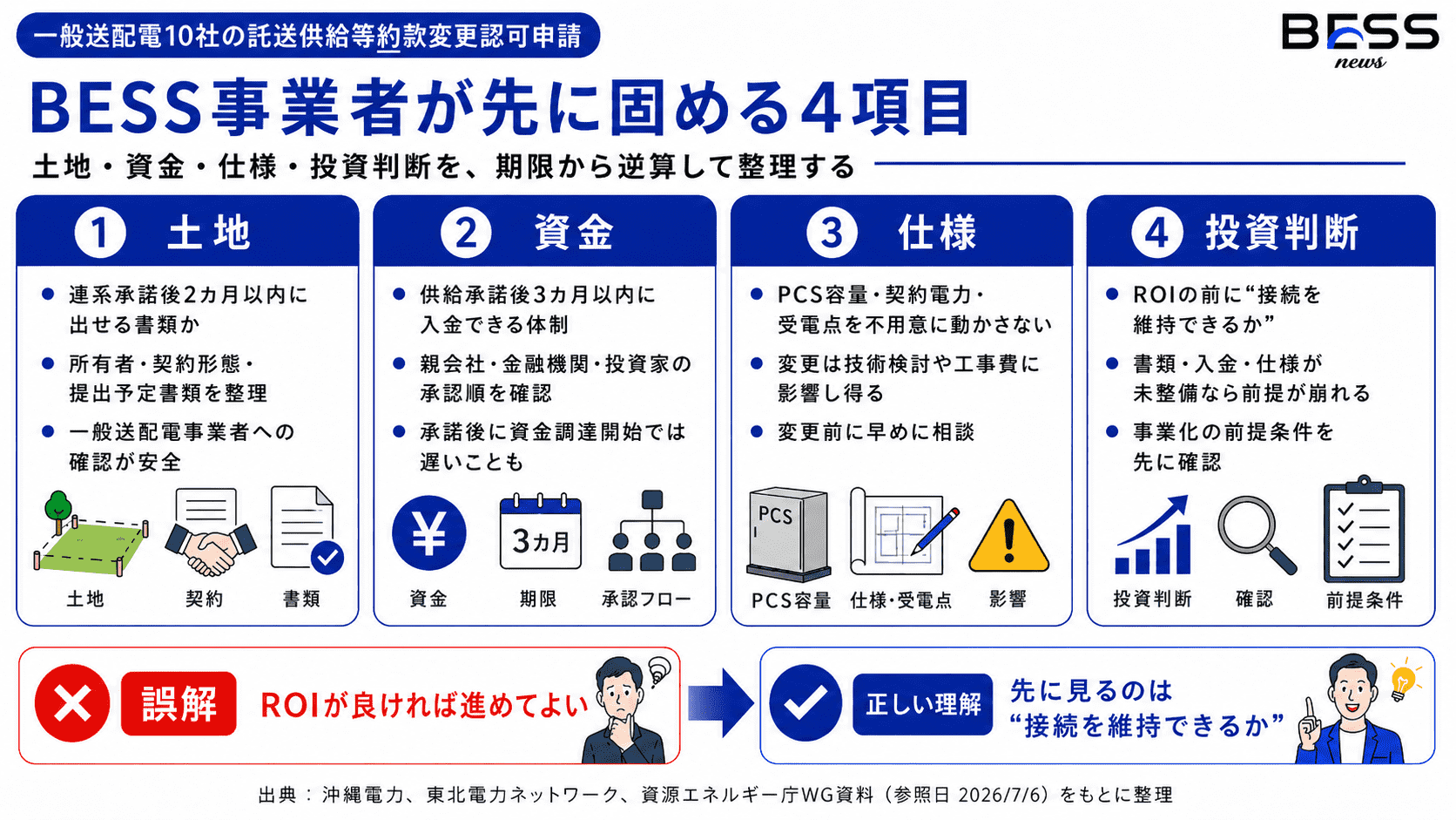 実務で何を確認すべきか