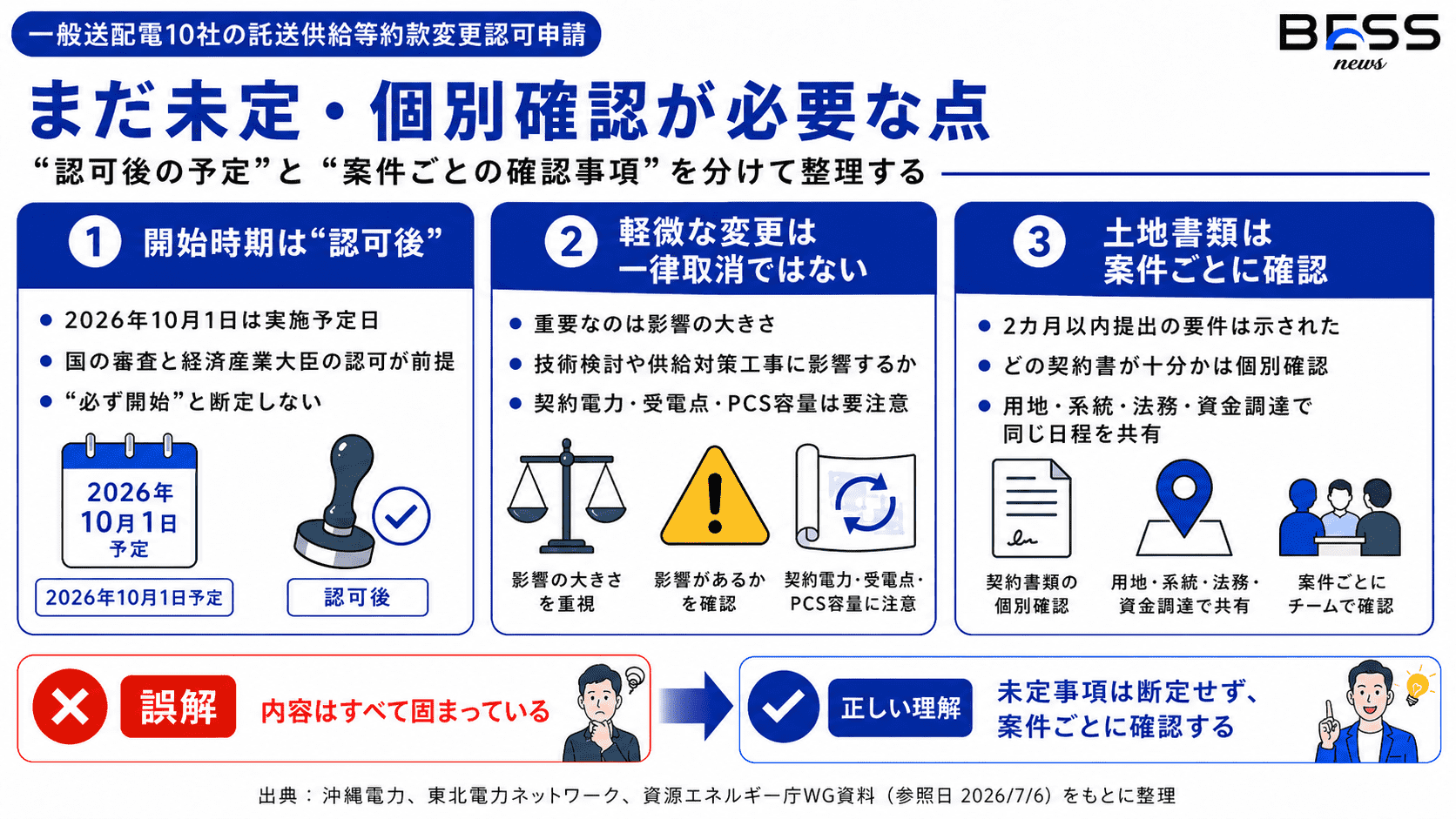 何がまだ未定・注意点なのか