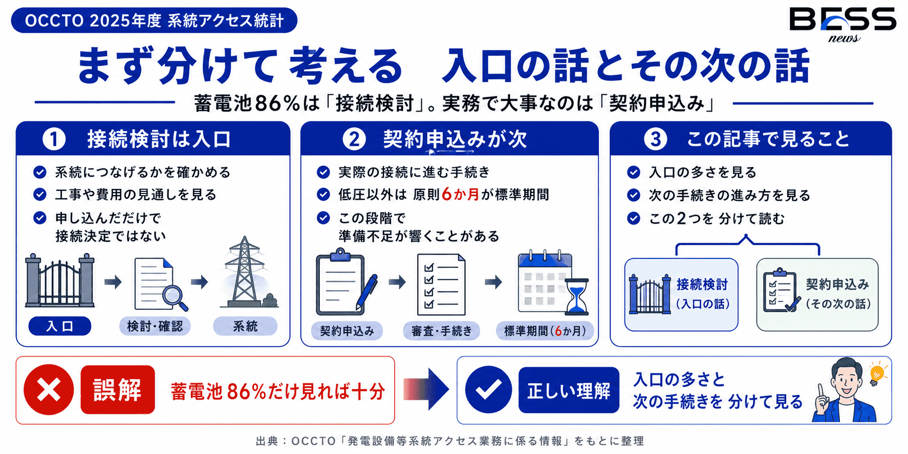 この記事で整理すること
