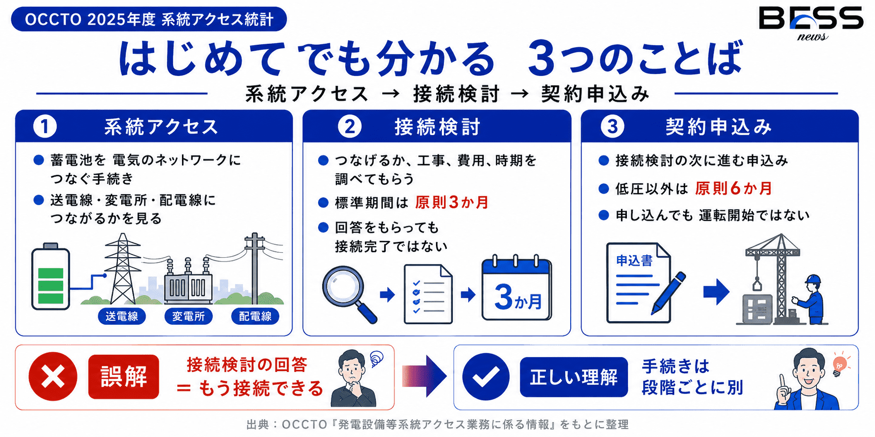 初心者向け用語説明