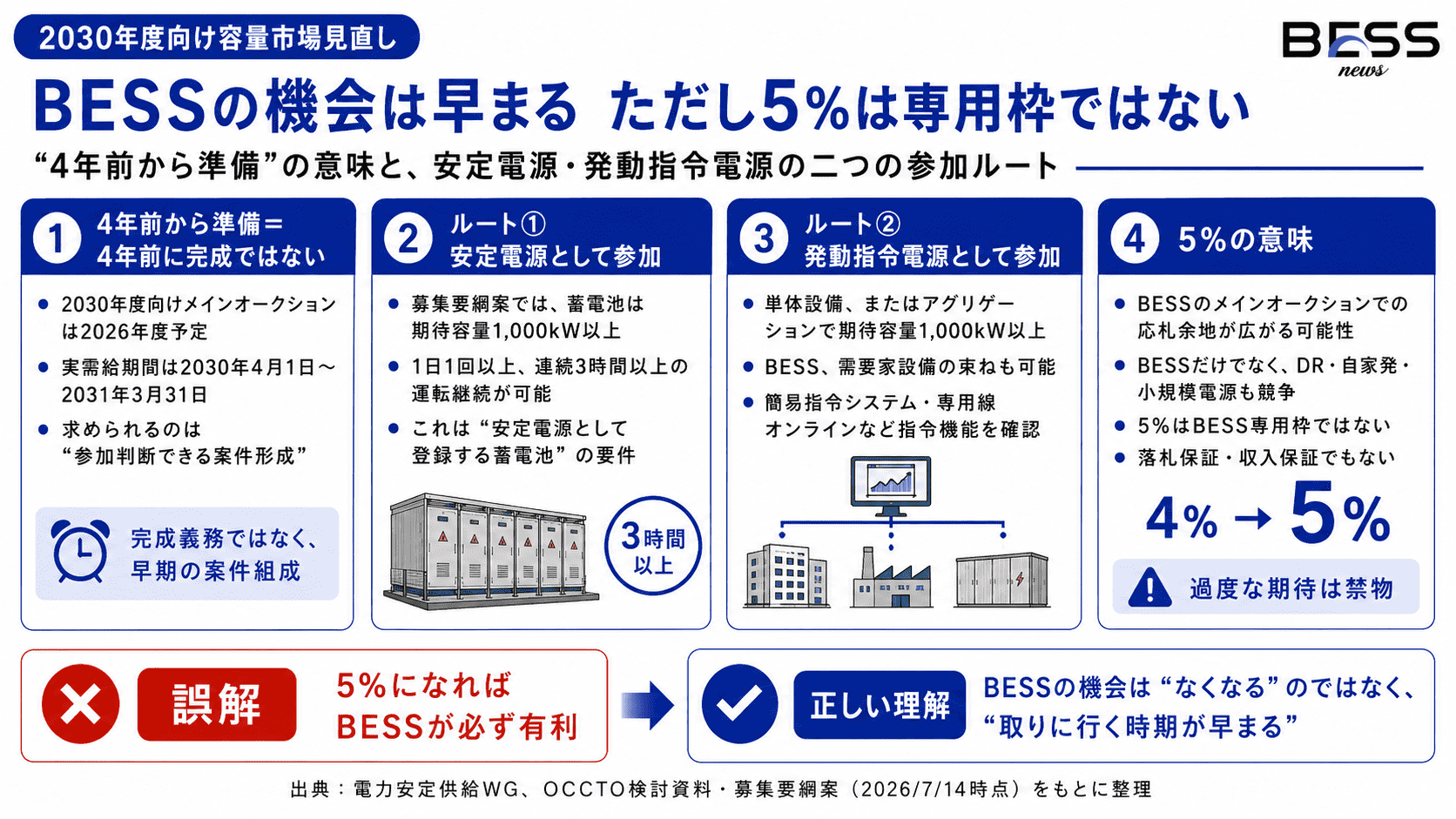 なぜ調達を前倒しするのか