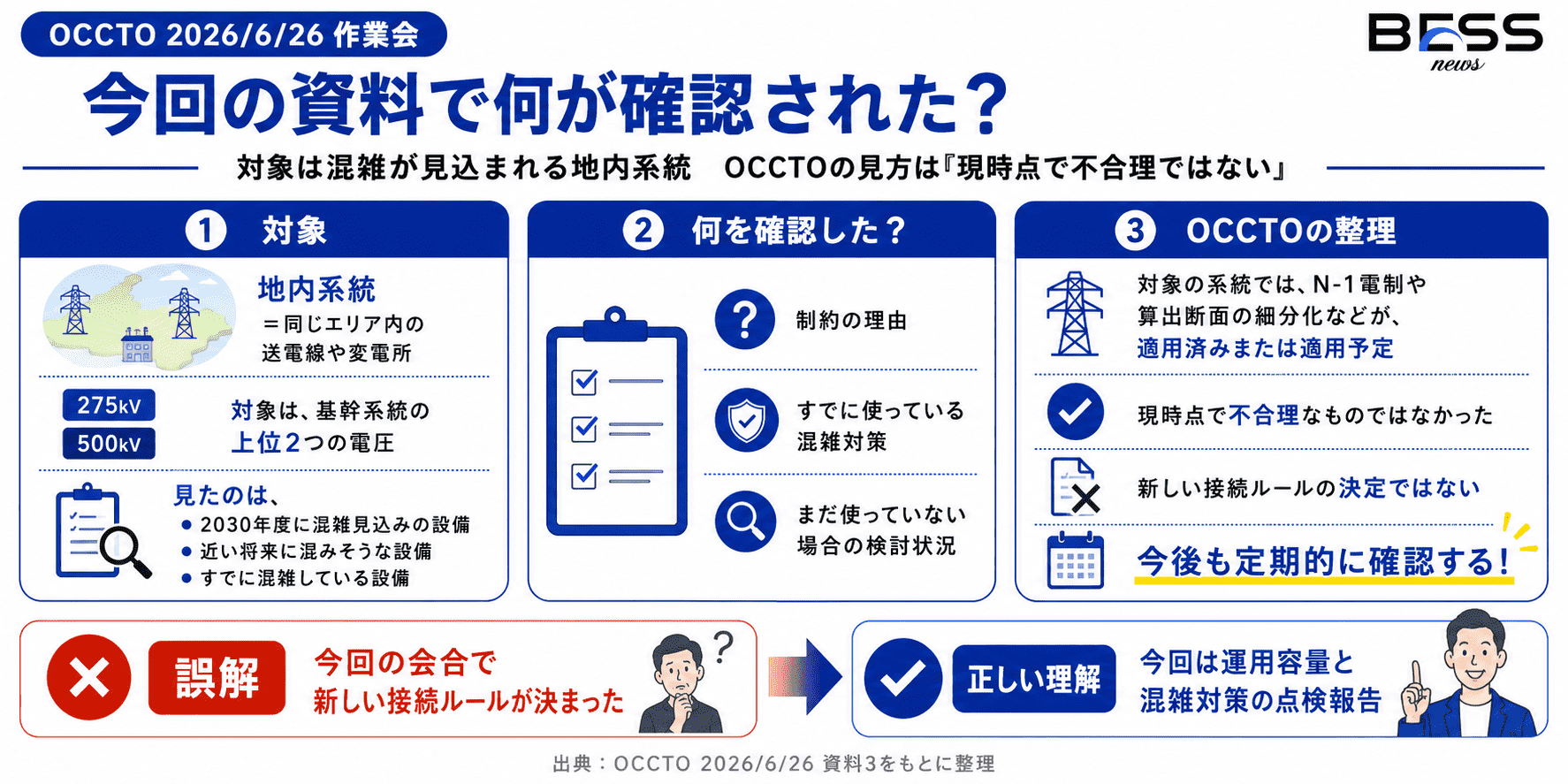 今回の資料で何が確認されたのか