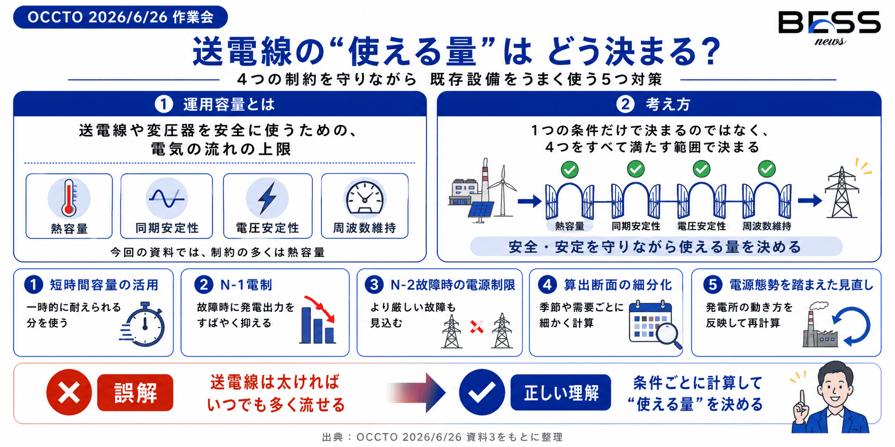 運用容量と5つの混雑対策