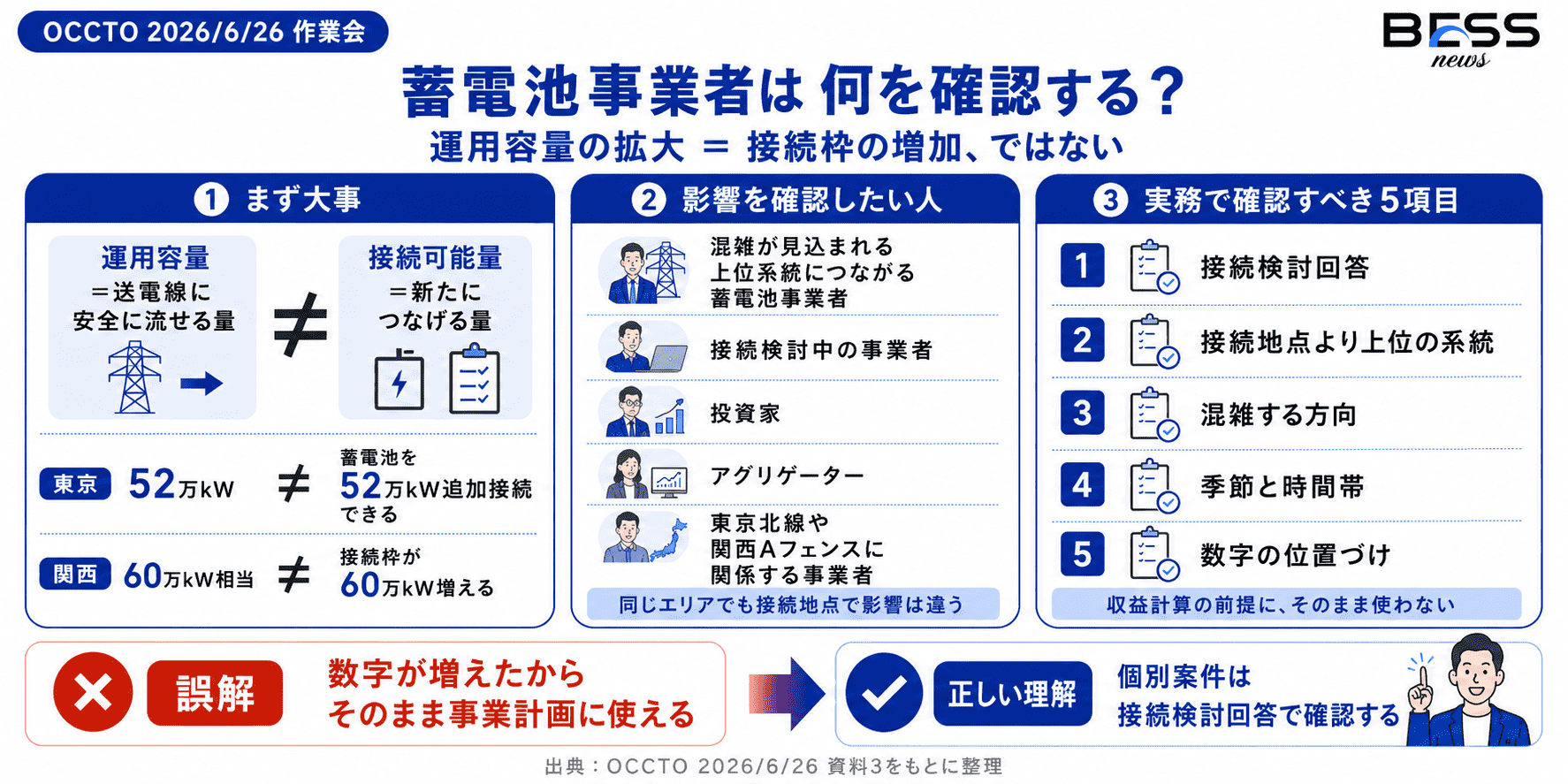 蓄電池事業者への影響と実務上の注意点