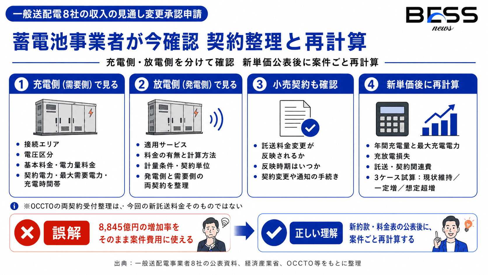 蓄電池事業者が今確認すべきこと