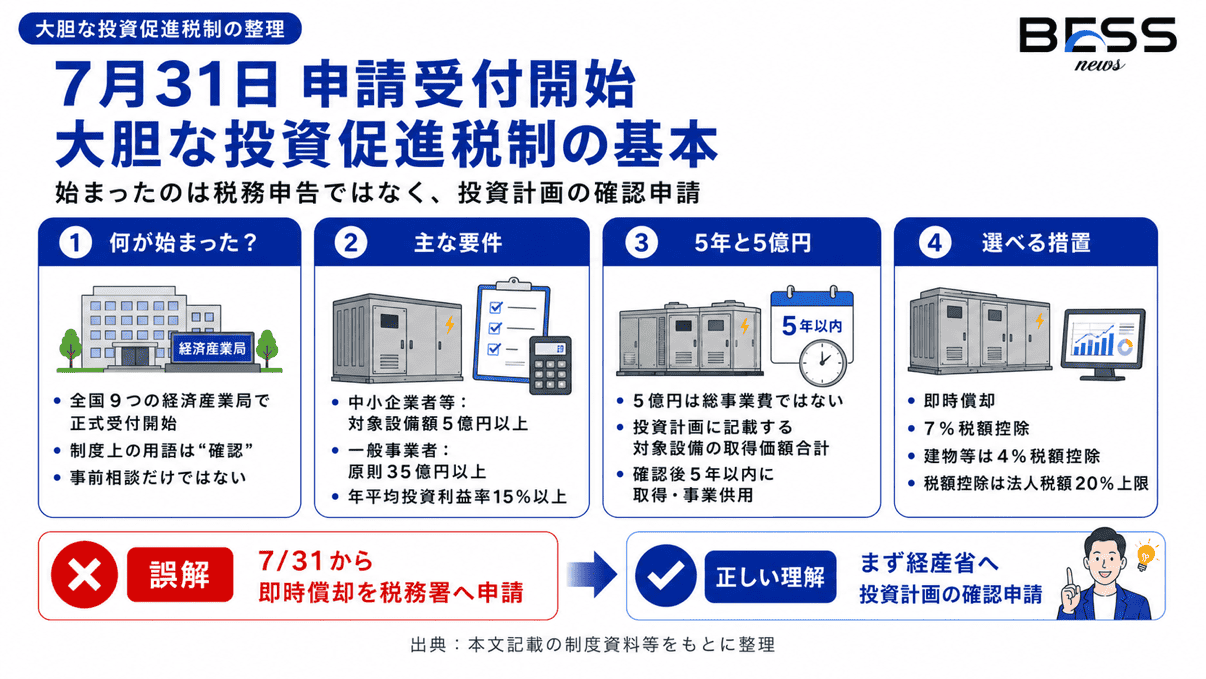 7月31日申請受付開始 大胆な投資促進税制の基本