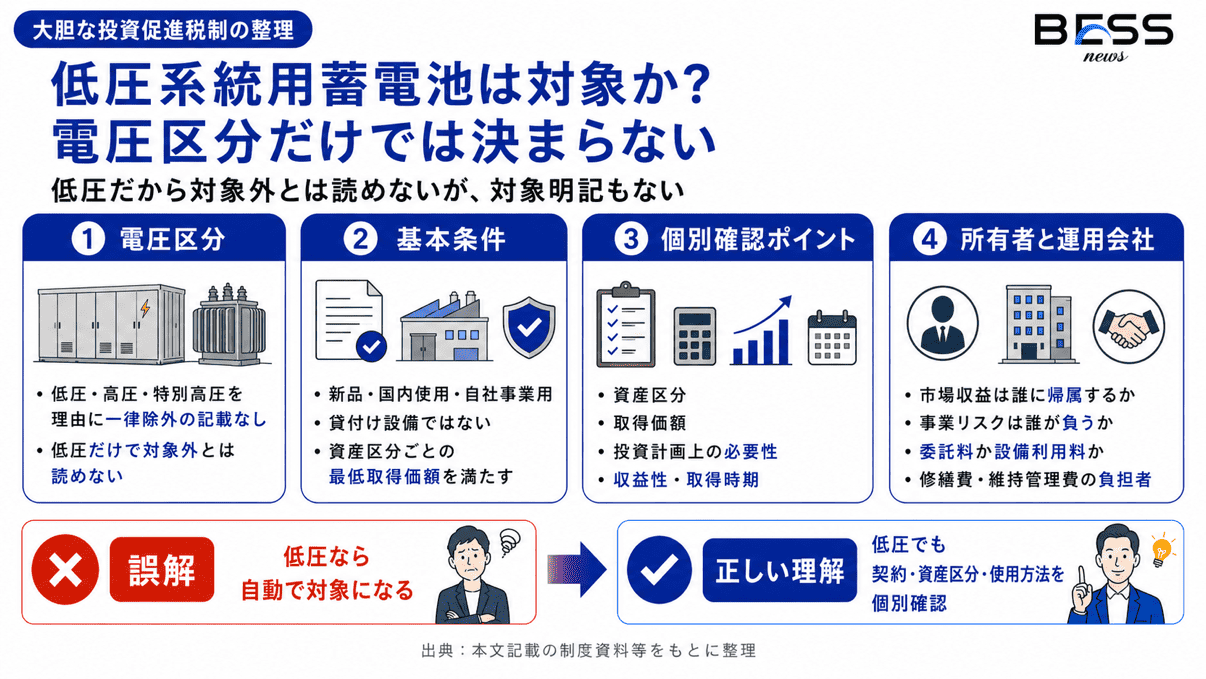 低圧系統用蓄電池は対象か？電圧区分だけでは決まらない