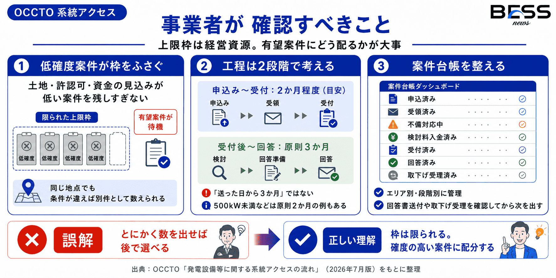 事業者が確認すべきこと――上限枠は経営資源になる