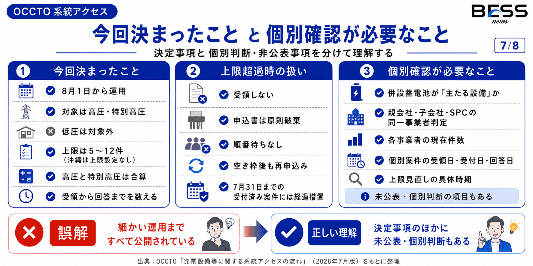 今回決まったことと、個別確認が必要なこと