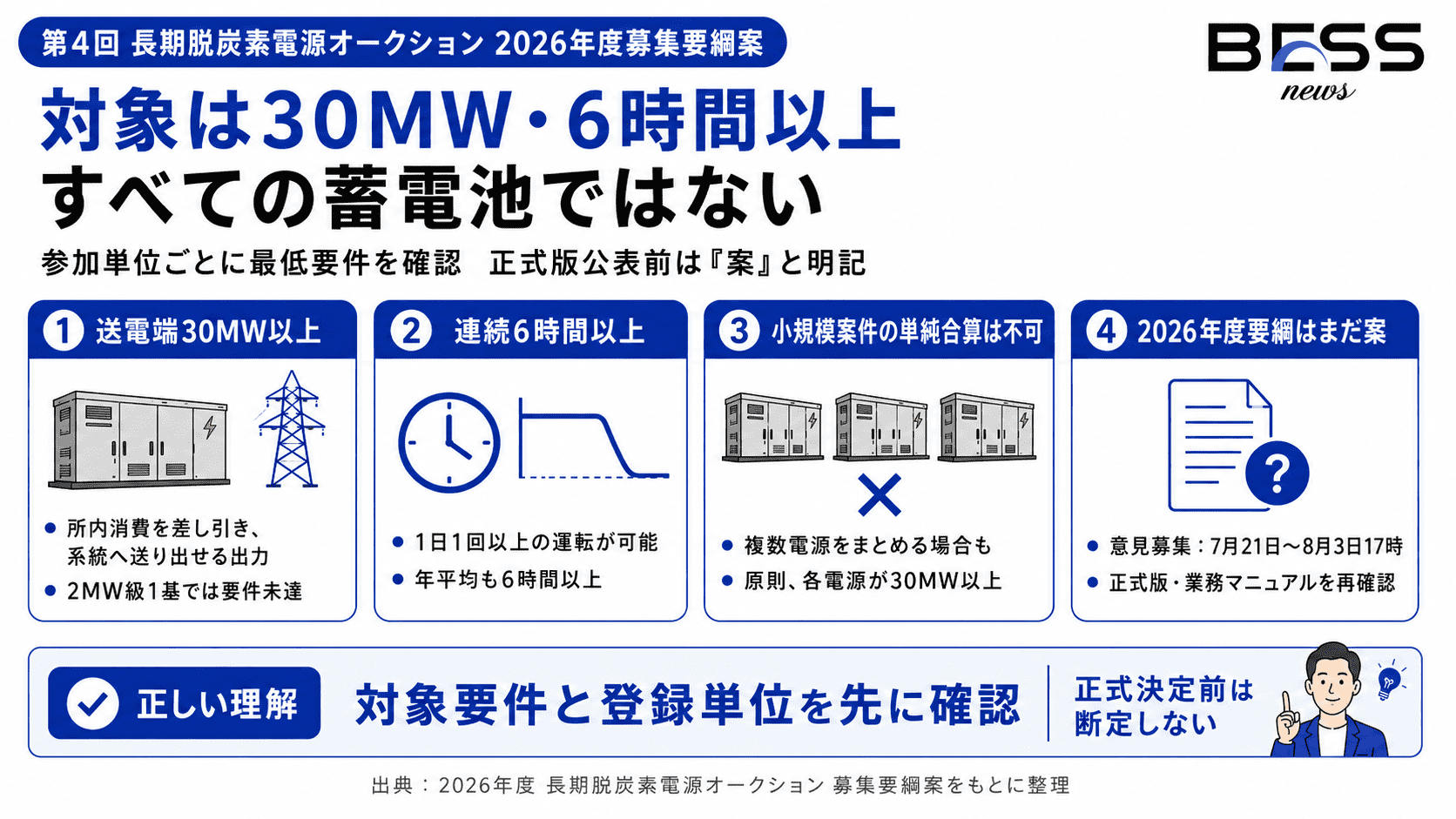 まず確認：今回の対象は30MW・6時間以上の蓄電池