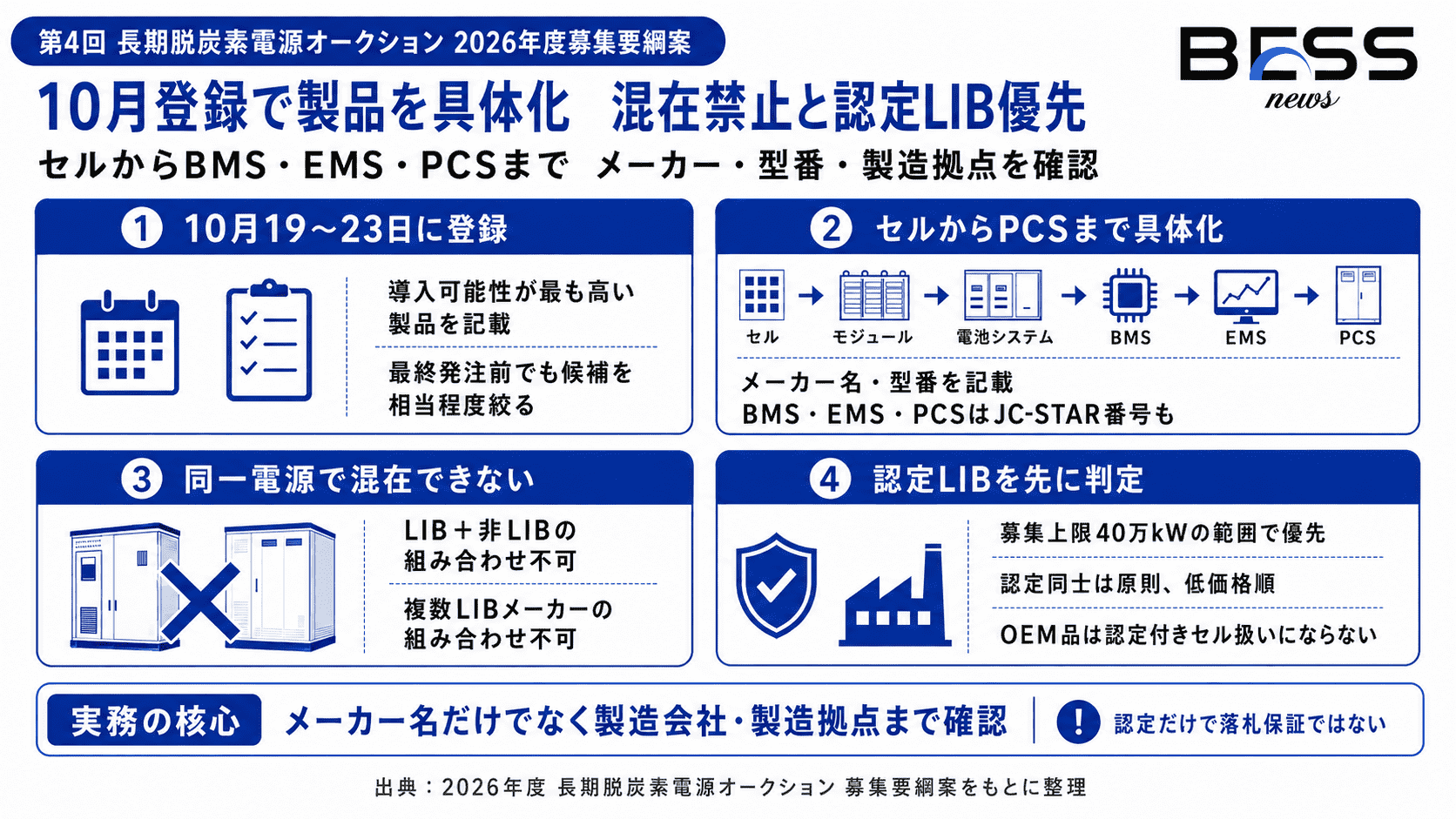 2026年度案で新たに強まる3つのポイント