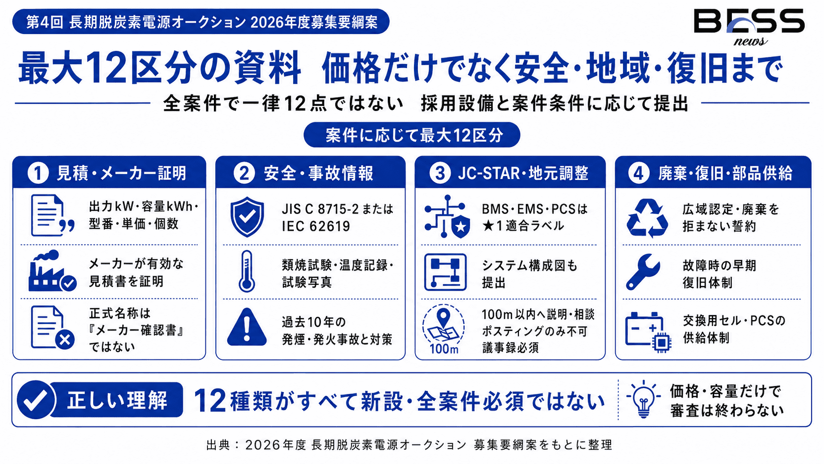 最大12区分の資料は何を確認するのか