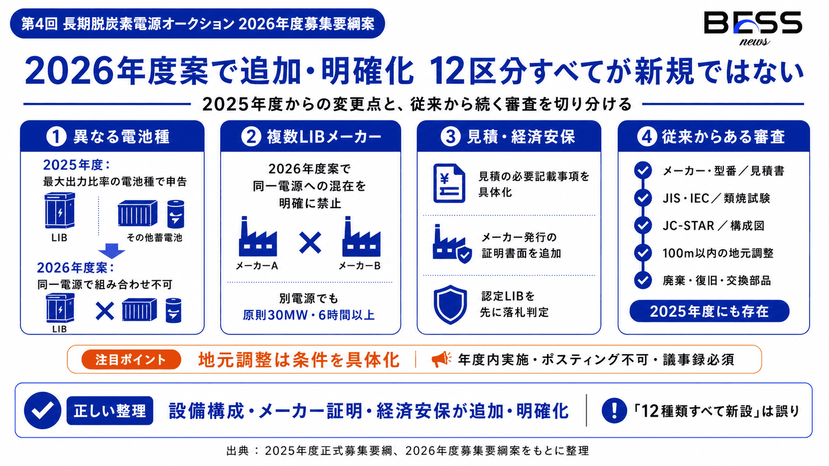 2025年度から変わる点・変わらない点