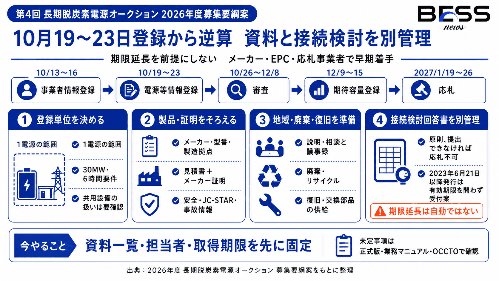 実務で今から確認すべきこと