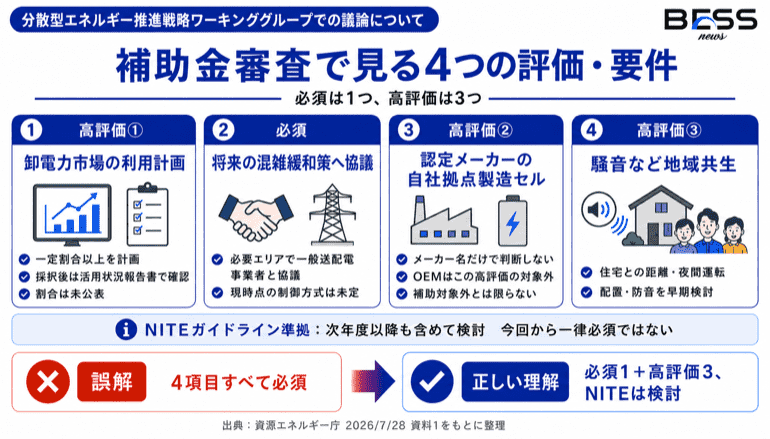 補助金審査で見る4つの評価・要件　必須は1つ、高評価は3つ