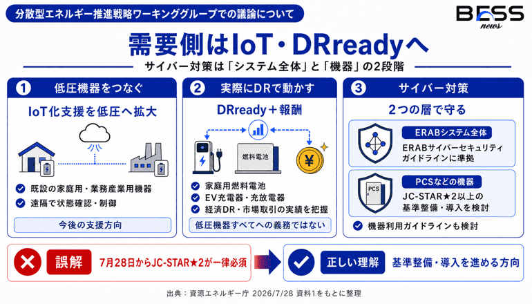 需要側はIoT・DRreadyへ　サイバー対策は「システム全体」と「機器」の2段階
