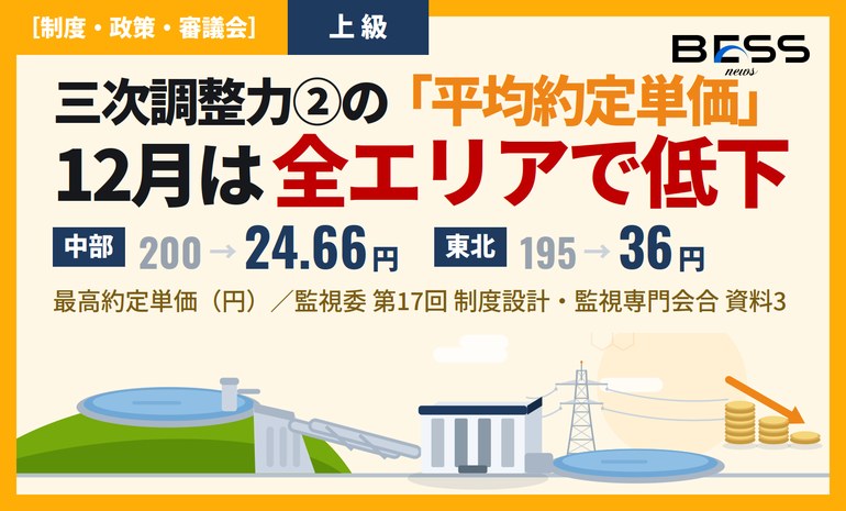 第17回制度設計・監視専門会合『需給調整市場の運用等』と揚水随意契約のエリア別状況 ― 12月の三次調整力②約定単価は全エリア低下 サムネイル