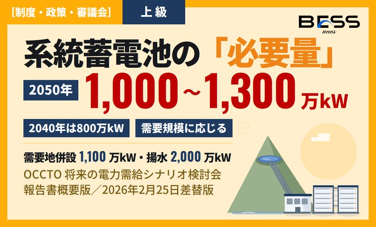 将来の電力需給シナリオに関する検討会 報告書概要版 ― 2050年に系統蓄電池1,000～1,300万kWを想定 サムネイル