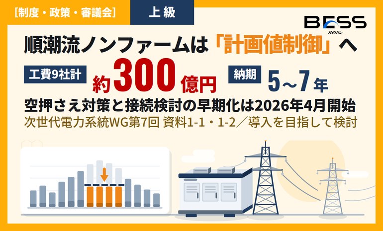 系統用蓄電池の順潮流ノンファーム型接続は「計画値制御」へ ― 接続検討の早期化と空押さえ対策は2026年4月開始 サムネイル