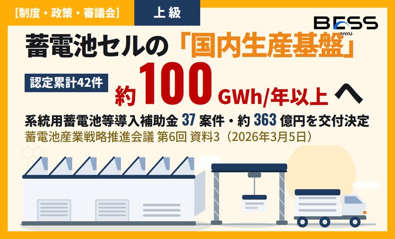 蓄電池産業戦略の最新動向 ― 経済安保で国内100GWh/年へ、系統用蓄電池補助金37件・電技解釈改定 サムネイル