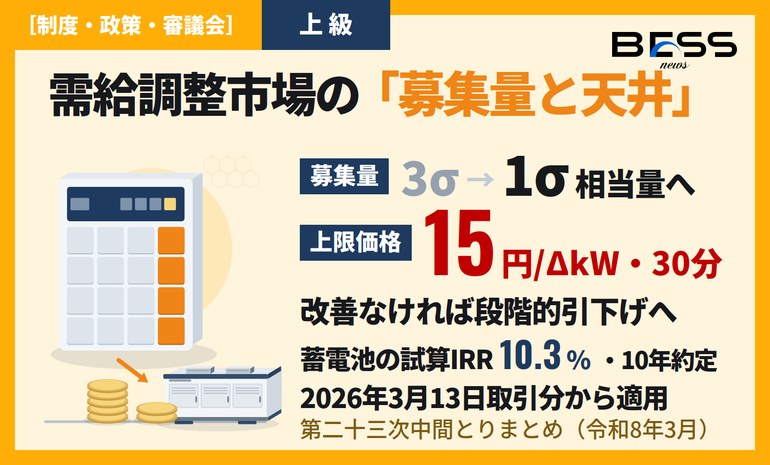 需給調整市場の募集量削減・上限価格引下げ ― 第二十三次中間とりまとめが示す蓄電池の調整力収益への影響 サムネイル