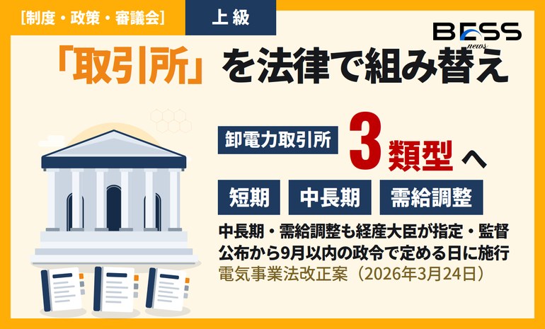 電力の“取引所”を法律で組み替える ― 電気事業法改正案が中長期・需給調整市場と蓄電池に問うもの サムネイル