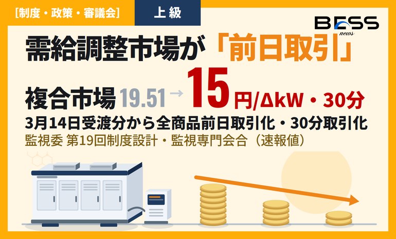 需給調整市場の全商品前日取引化で何が変わったか ― 複合上限15円・30分取引化と蓄電池への影響 サムネイル