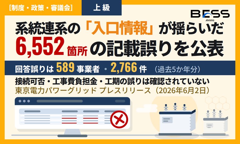系統連系の「入口情報」が揺らいだ ― 東電PG、系統情報6,552箇所の記載誤りと接続検討等の回答誤り589事業者・2,766件 サムネイル