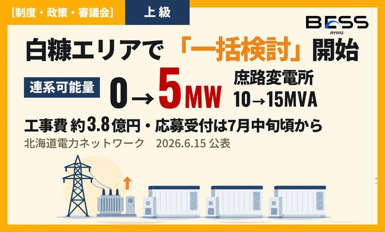白糠エリアで電源接続案件一括検討プロセスが開始。庶路変電所の連系可能量を0→5MWへ、工事費約3.8億円 サムネイル