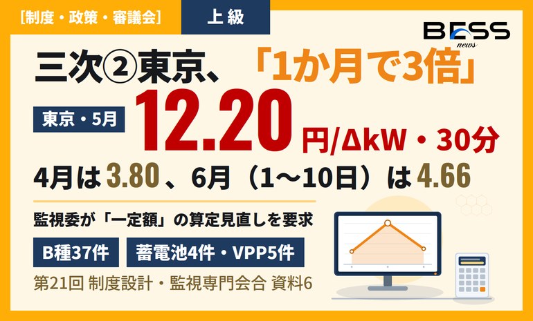 三次調整力②東京の約定単価が5月に3倍へ急騰 ― 監視委は高値約定にガイドライン準拠の算定見直しを要求 サムネイル
