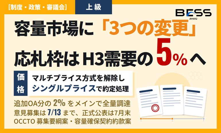 容量市場2030年度のルール案が意見募集へ ― 発動指令電源の応札枠はH3需要の5%、価格はシングルプライスに サムネイル