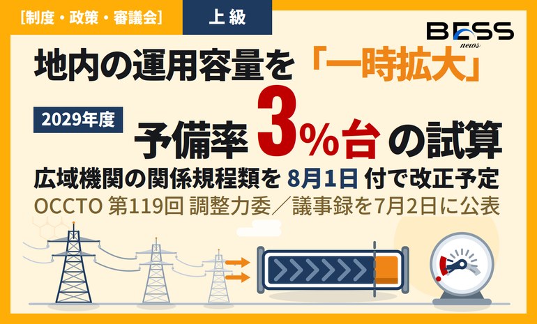 地内基幹系統の運用容量を非常時に広げる ― OCCTO第119回委員会、8月1日付の規程改正と2029年度の予備率3%台 サムネイル