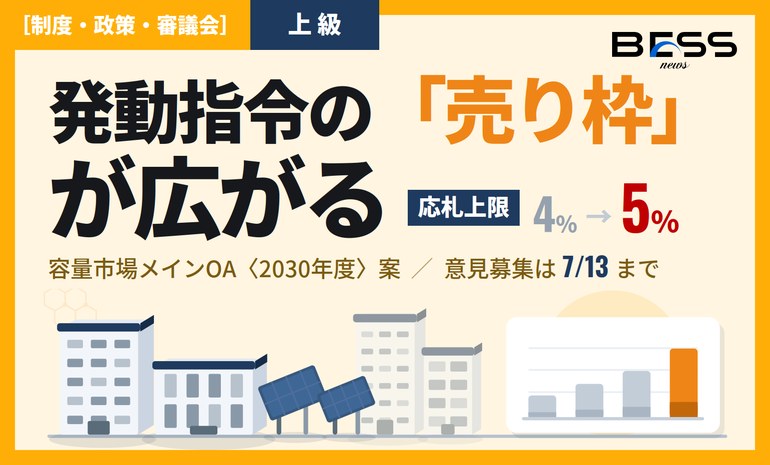 容量市場メインオークション2030募集要綱案の意見募集 ― 発動指令電源の応札上限4%→5%とシングルプライス化 サムネイル