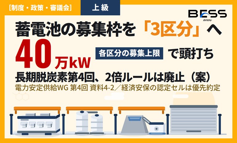 長期脱炭素オークション第4回、蓄電池の募集枠を3区分・各40万kWへ ― 2倍ルール廃止と経済安保セルの優先約定 サムネイル