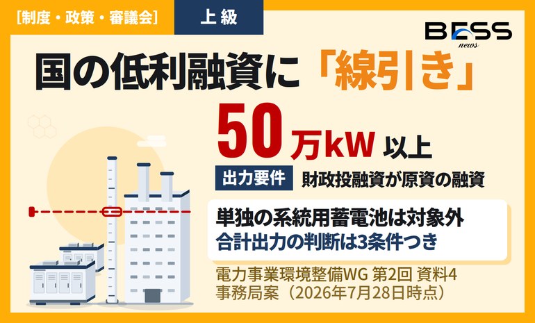 改正電事法のファイナンス支援は出力50万kW以上 ― 系統用蓄電池の単独案件が事実上対象外となる線引き サムネイル