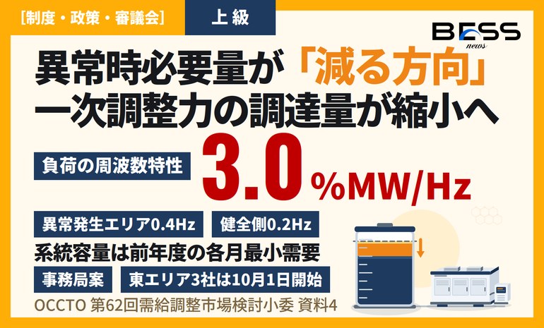 一次調整力の異常時必要量から需要減少量を控除 ― 東エリア3社は2026年10月1日から、調達量は減る方向 サムネイル
