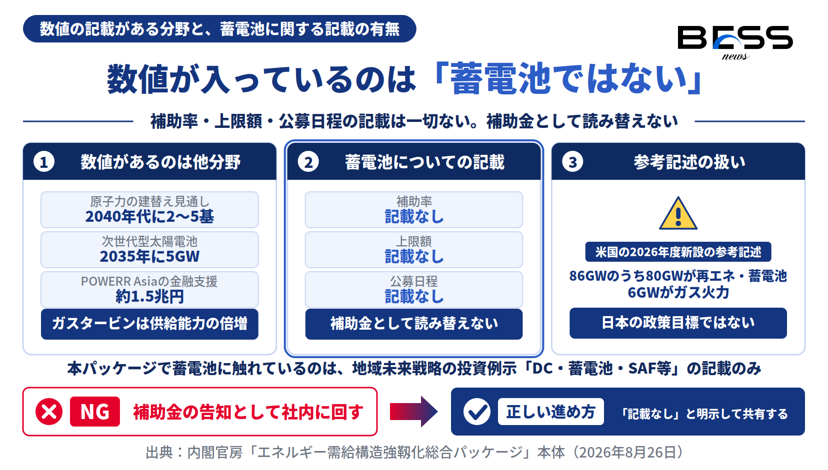 数値が入る分野と、蓄電池に関する記載の有無、参考記述の扱いを示す図