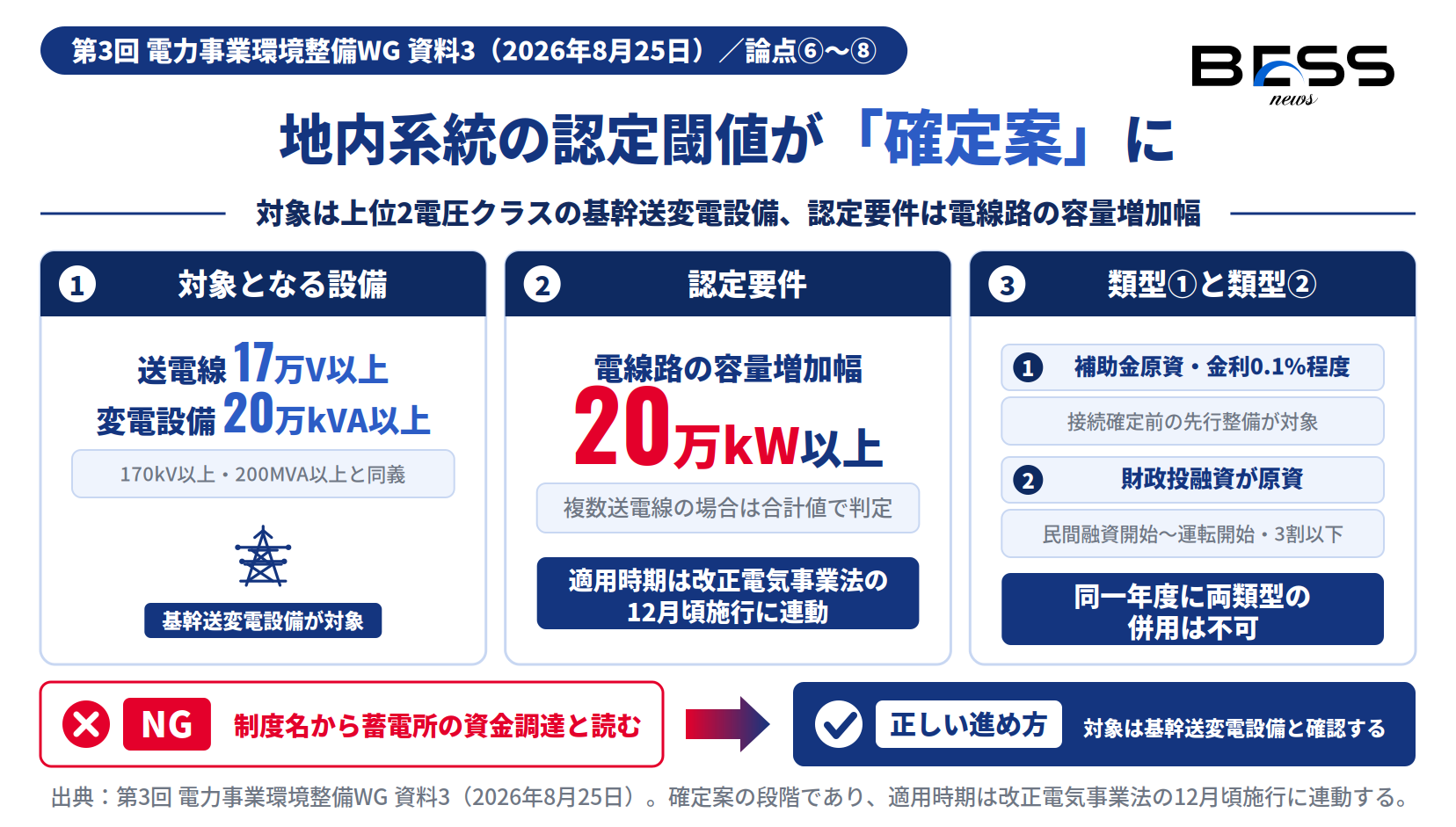 対象となる基幹送変電設備と認定要件、類型①と類型②の設計を示した図