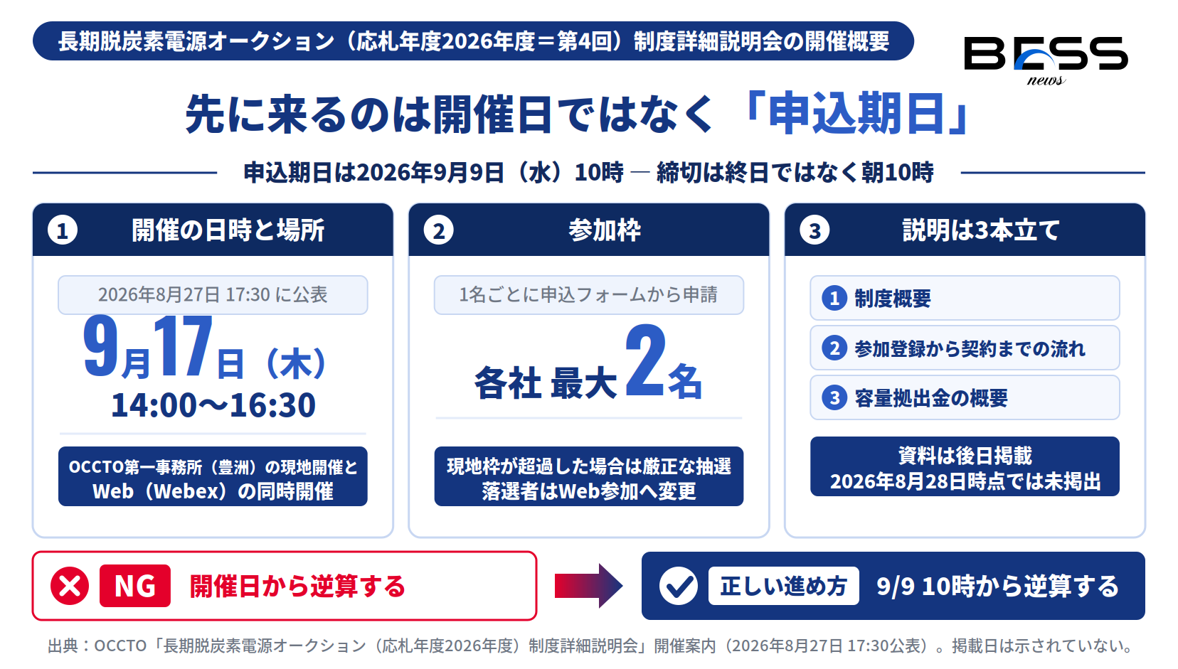 説明会の開催概要と参加枠、説明の内容の3本立てを示した図