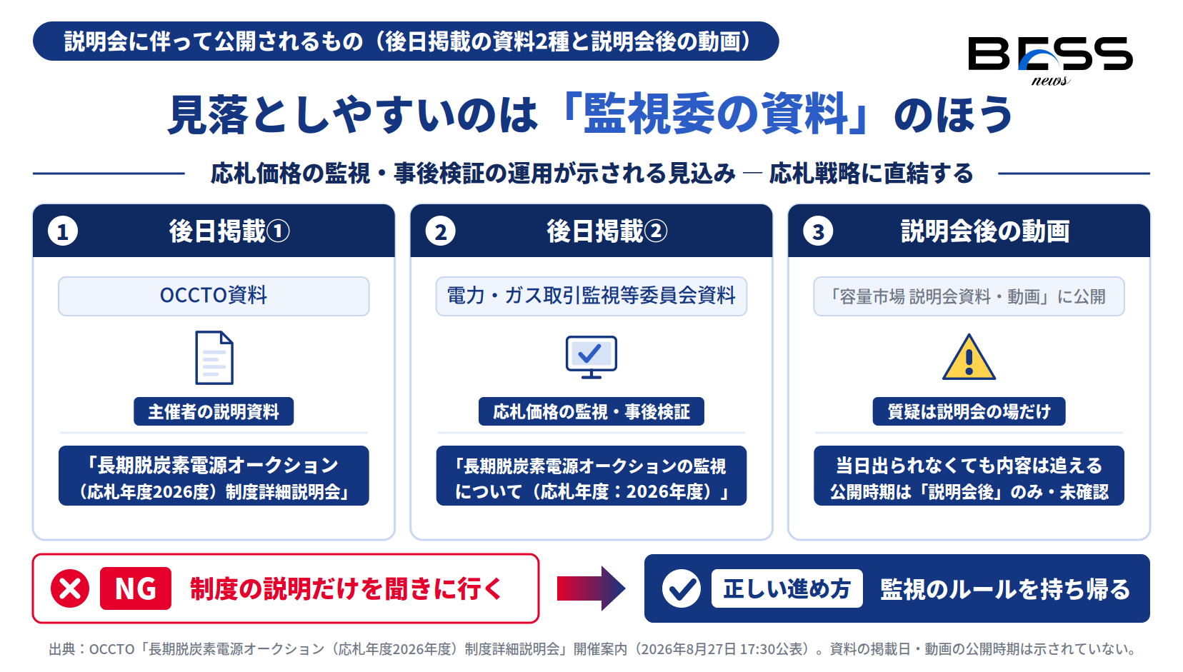 説明会に伴って後日掲載される2つの資料と、動画・質疑の扱いを示す図