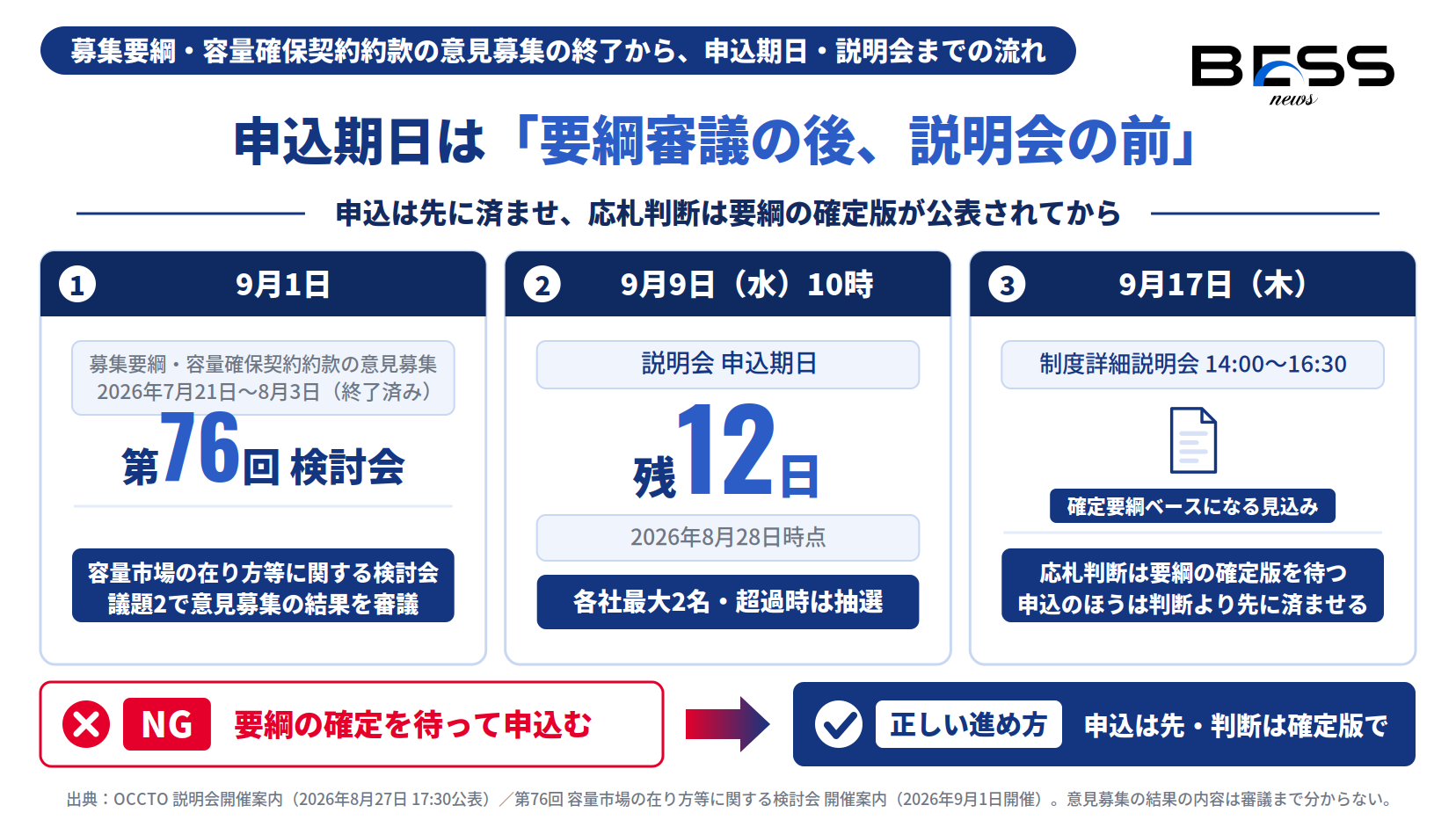 意見募集の終了から説明会までの日程と、実務上の意味を示した図