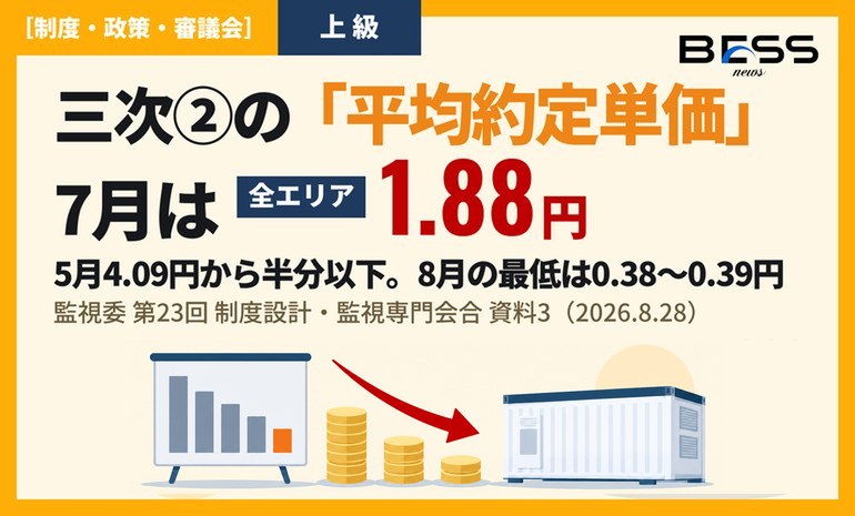 三次②の平均約定単価、7月は全エリアで1.88円。5月の4.09円から半分以下に。監視委事務局が4〜8月の市場動向を報告 サムネイル